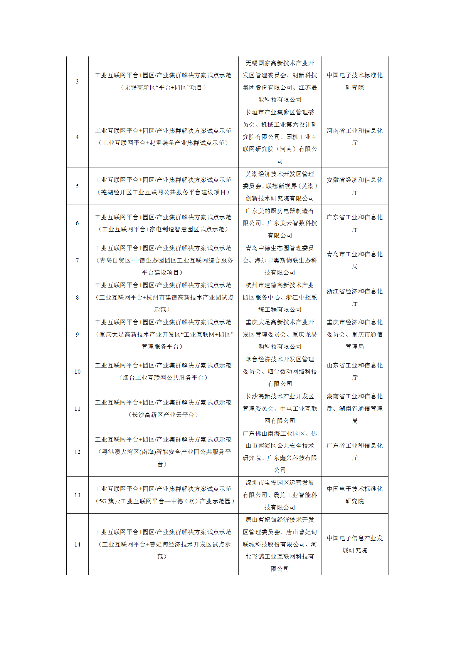 2021工業互聯網試點示范項目_09.png