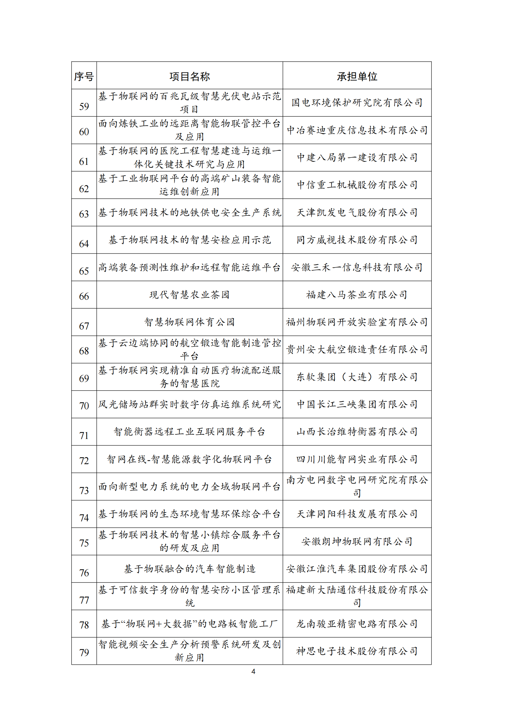 物聯(lián)網(wǎng)示范項(xiàng)目名單_03.png