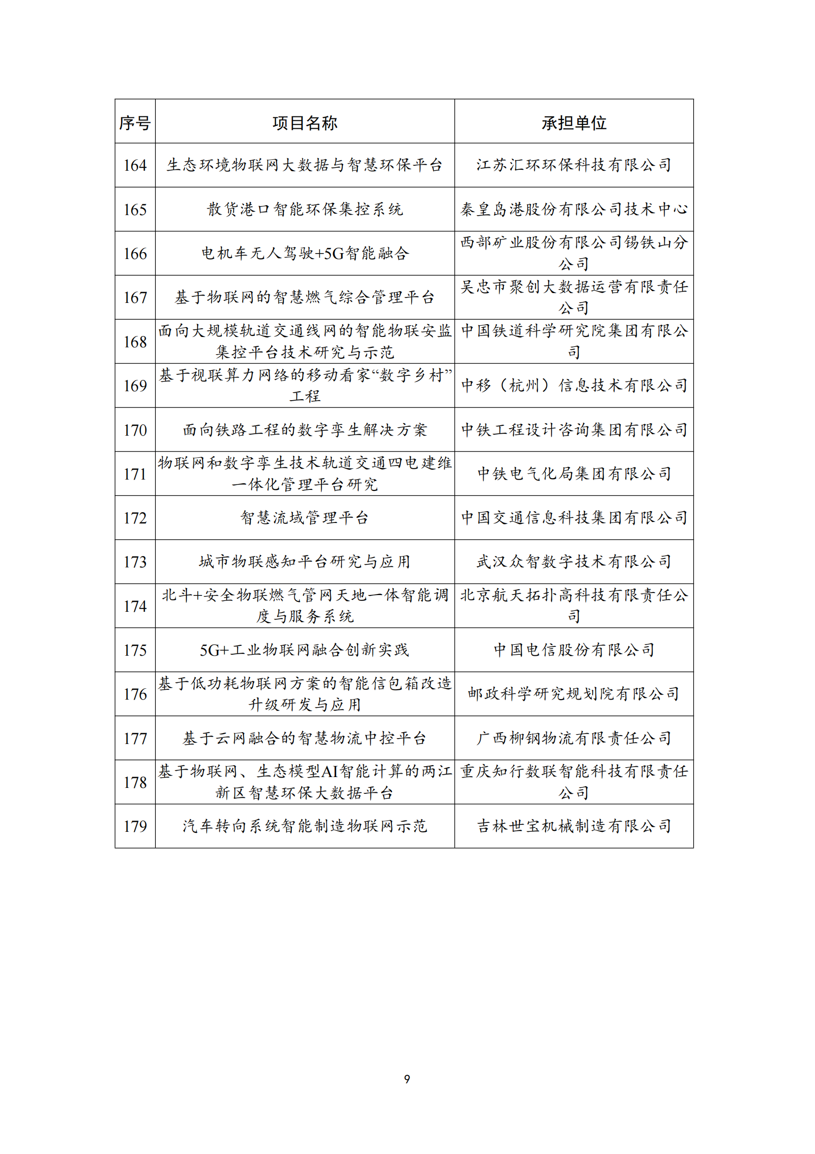 物聯(lián)網(wǎng)示范項(xiàng)目名單_08.png