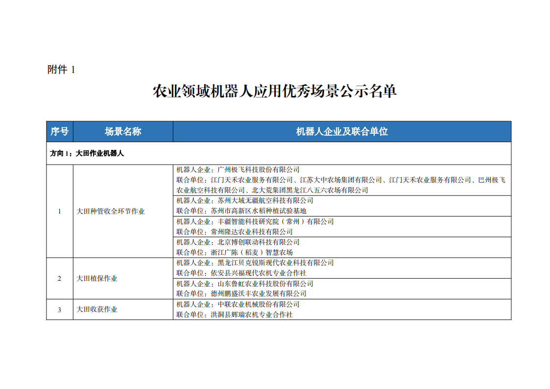 1農(nóng)業(yè)領(lǐng)域_00.png