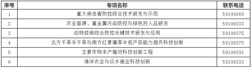 6個專項聯系方式.png