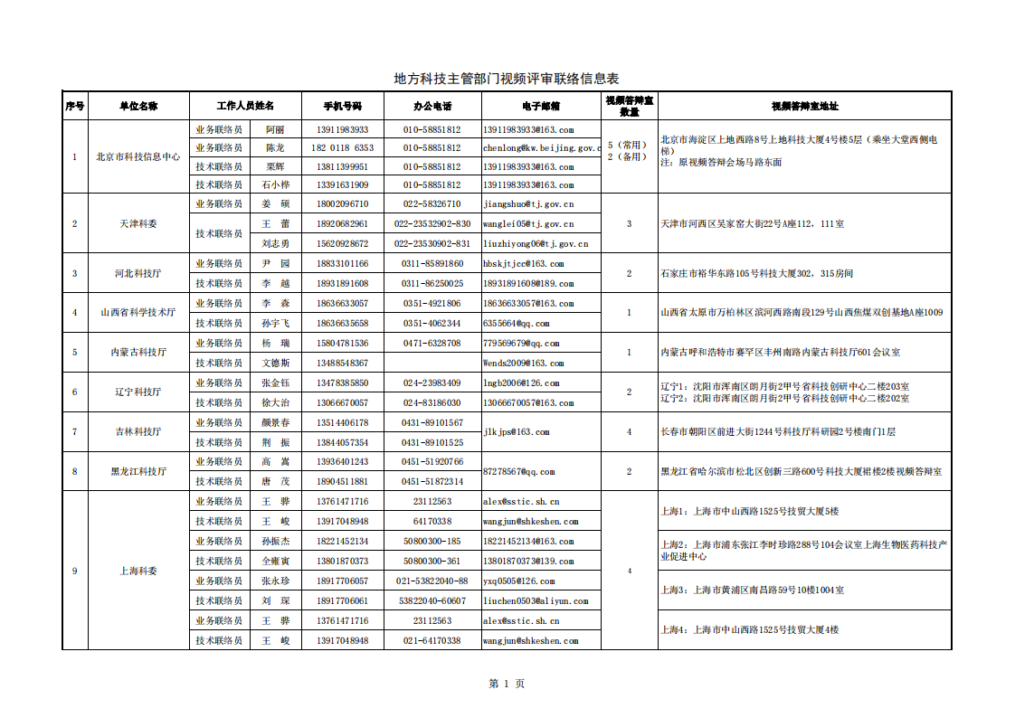 質量基礎-地方答辯室聯絡信息表（2022年7月15日18點版）_20220802152132_00.png