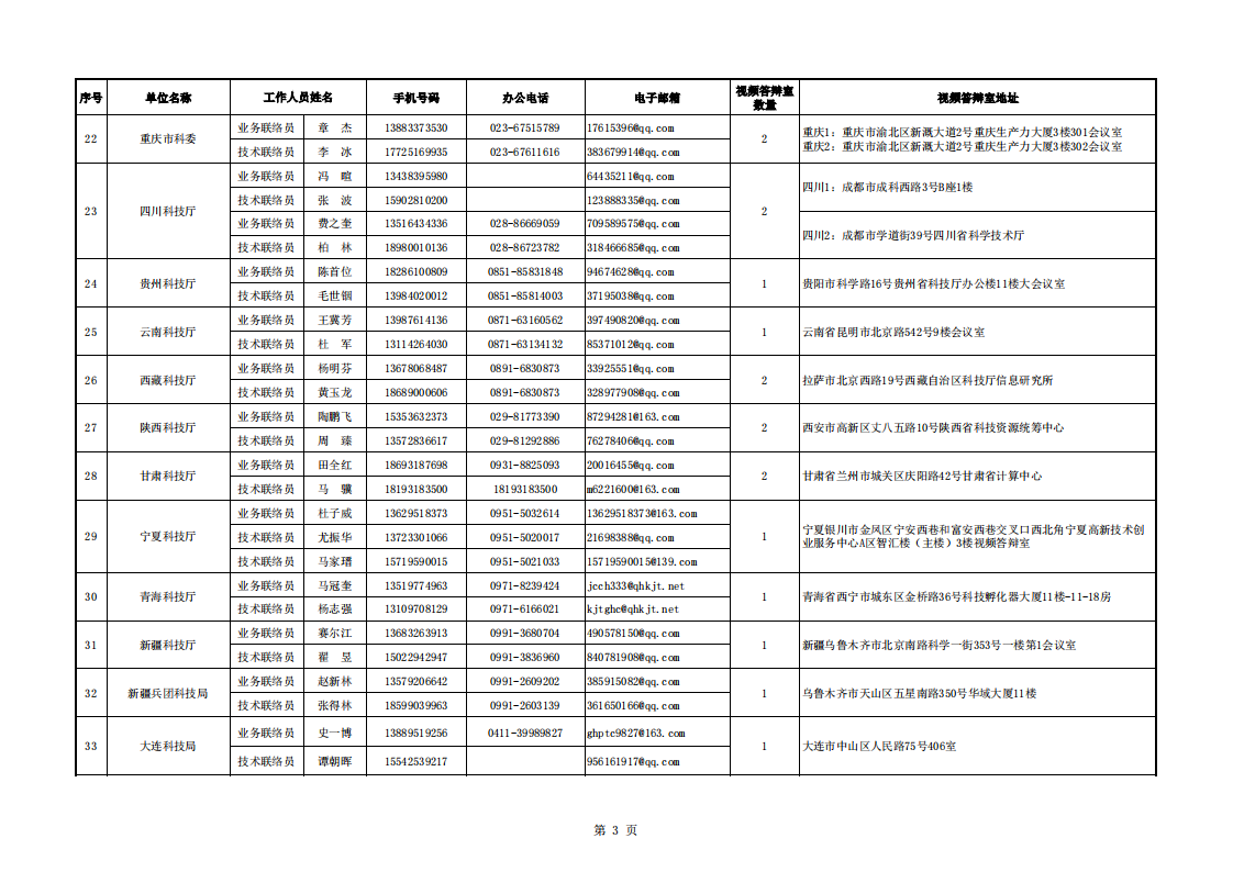 質量基礎-地方答辯室聯絡信息表（2022年7月15日18點版）_20220802152132_02.png