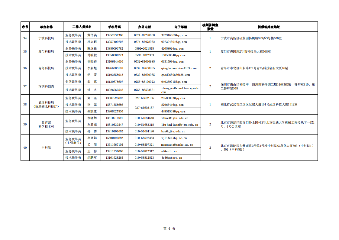 質量基礎-地方答辯室聯絡信息表（2022年7月15日18點版）_20220802152132_03.png