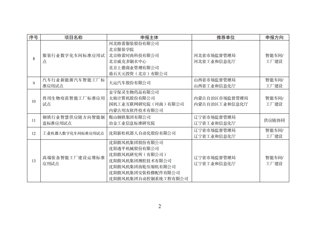 智能制造試點項目_01.png