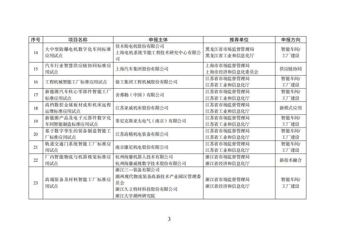 智能制造試點項目_02.png