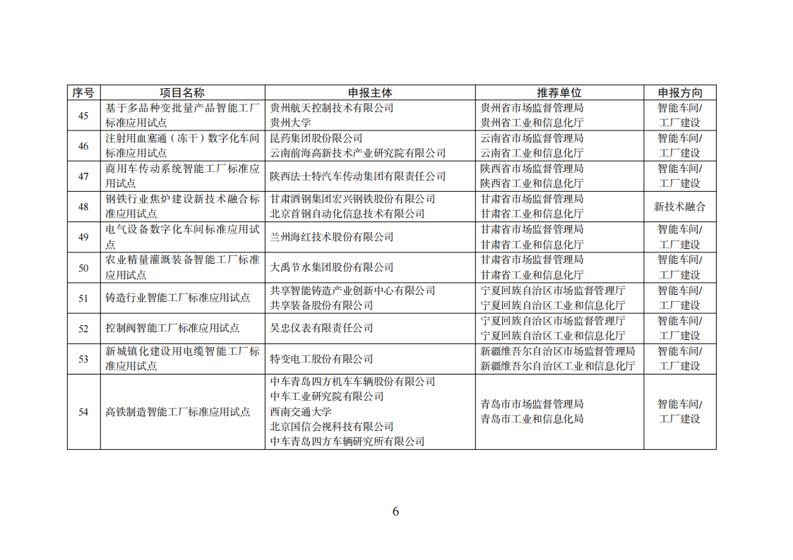 智能制造試點項目_05.png