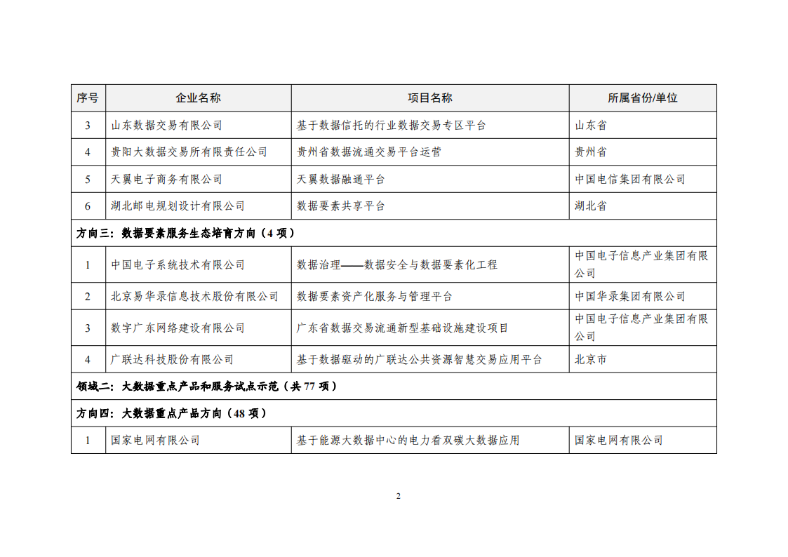 2022大數據示范項目_01.png