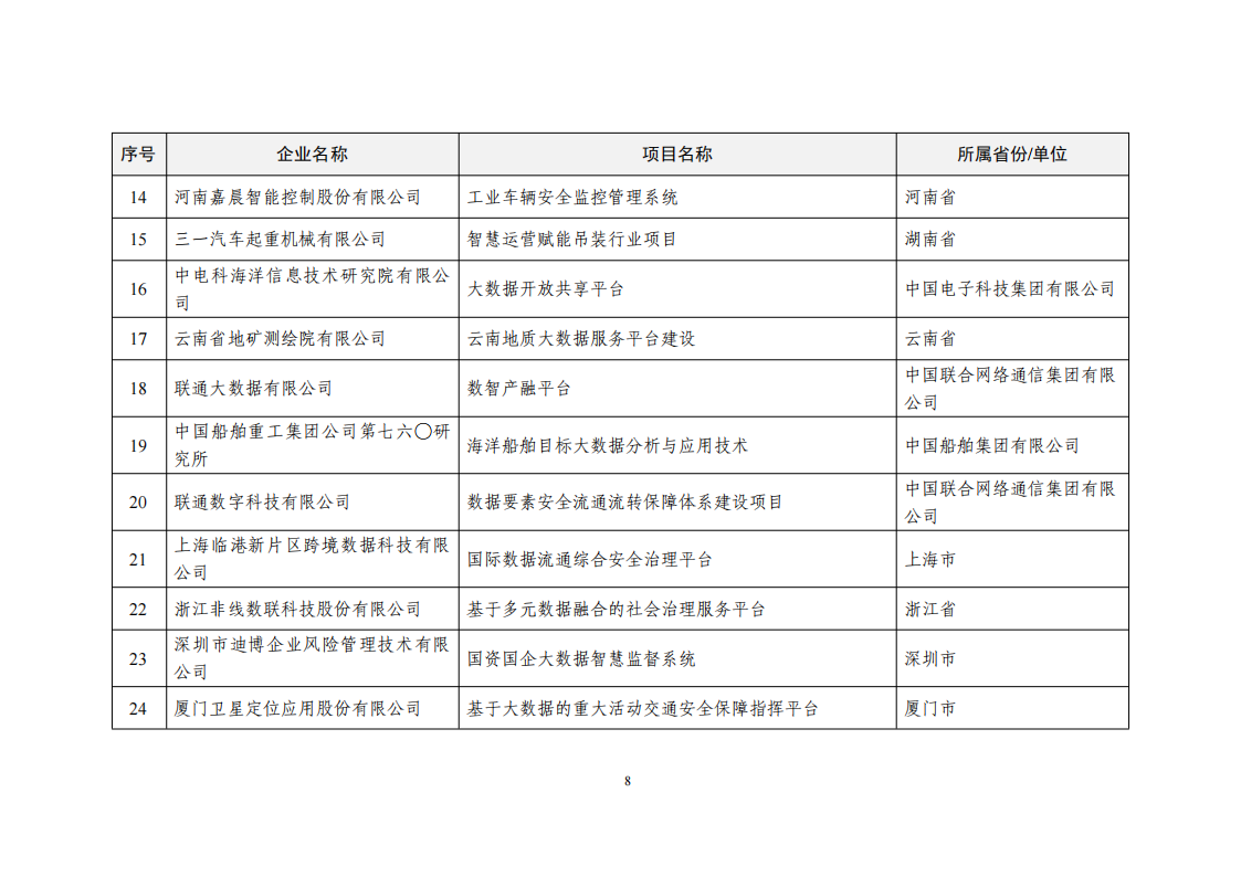 2022大數據示范項目_07.png