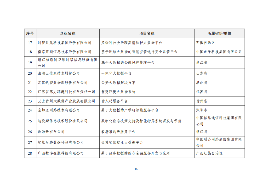 2022大數據示范項目_15.png