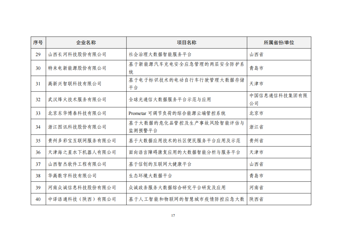 2022大數據示范項目_16.png