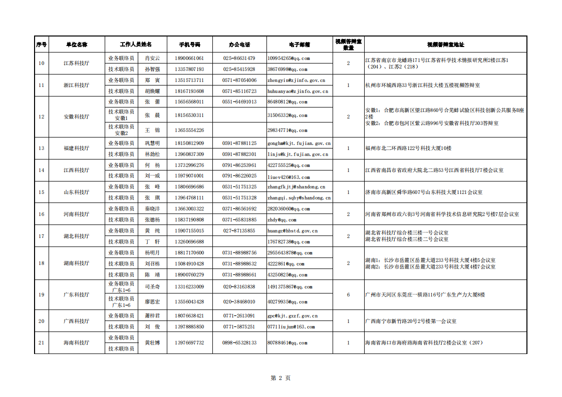 8-9地方答辯室聯絡信息表（2022年8月8日13點版）_20220809100015_01.png