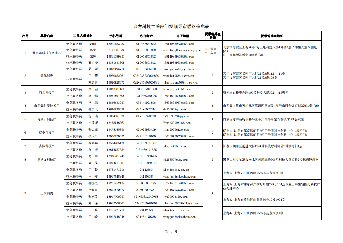 8-9循環 地方答辯室聯絡信息表（2022年8月8日13點版）_20220809094800_00.png