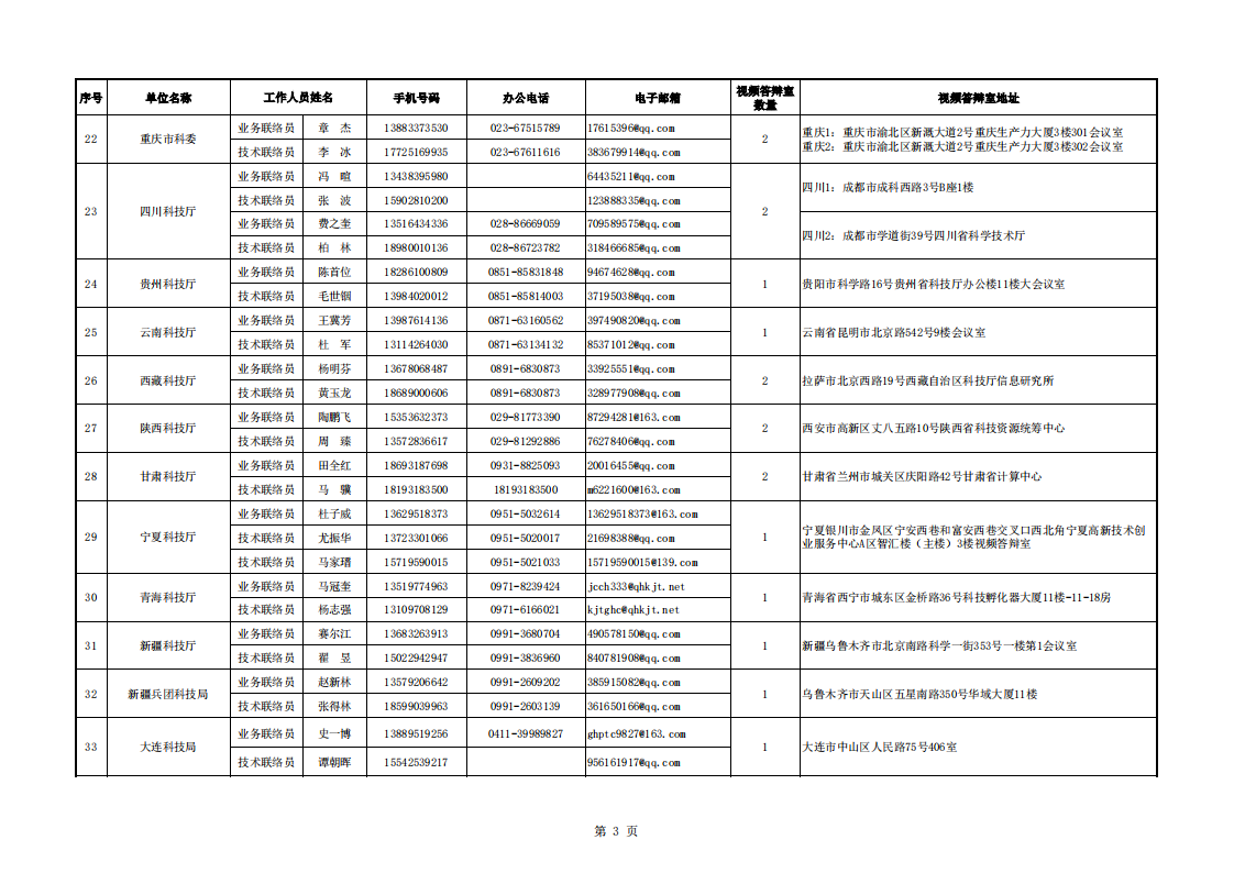 8-9循環 地方答辯室聯絡信息表（2022年8月8日13點版）_20220809094800_02.png