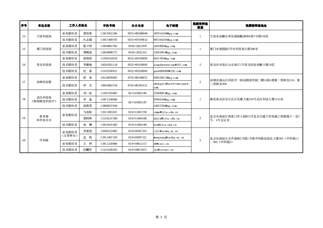 8-9循環 地方答辯室聯絡信息表（2022年8月8日13點版）_20220809094800_03.png