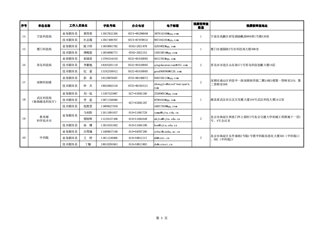 光子 2.國家重點研發計劃2022年度視頻答辯評審地方科技主管部門聯系信息表_20220810170841_03.png