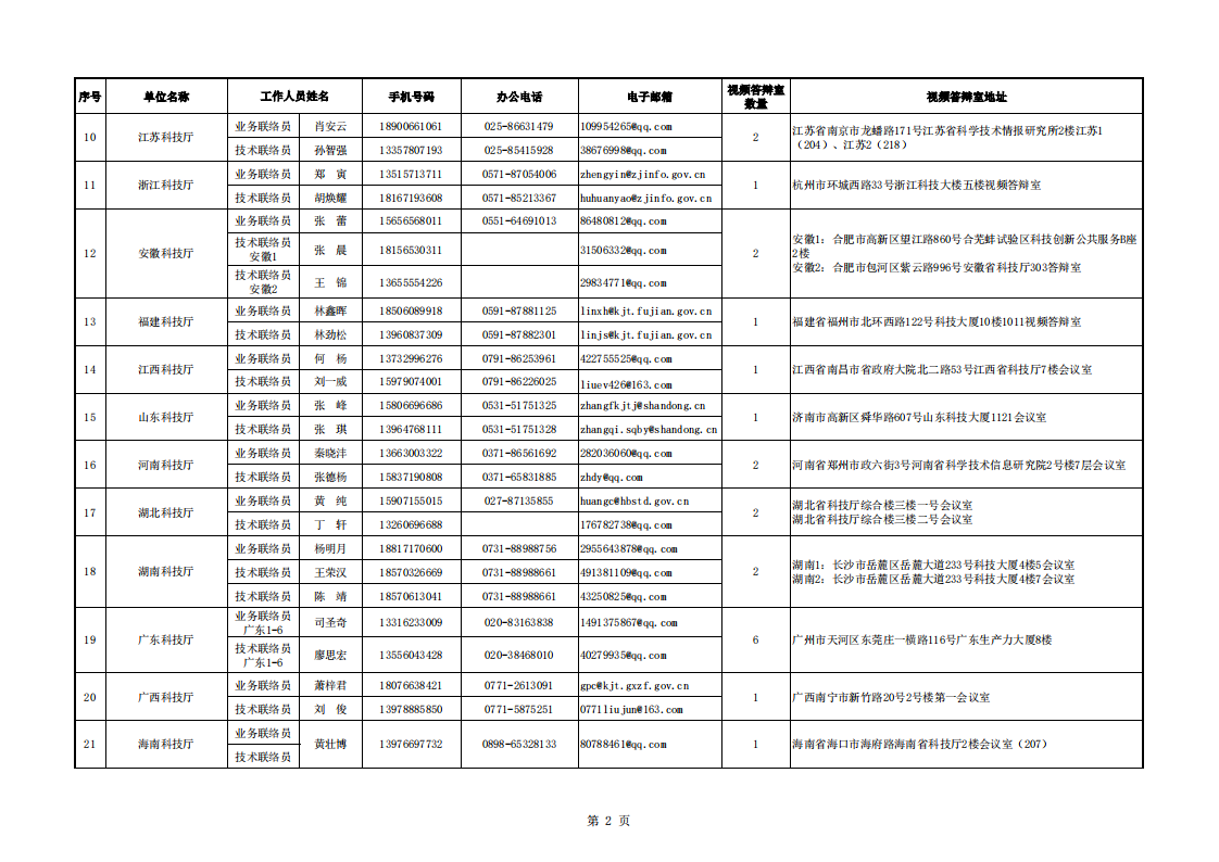 8-11質(zhì)量基礎(chǔ) 地方答辯室聯(lián)絡(luò)信息表（2022年8月10日10點(diǎn)版）_20220811133623_01.png