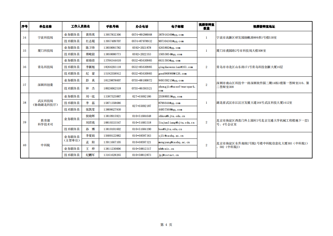 8-16生物醫藥-地方答辯室聯絡信息表_20220816113229_03.png