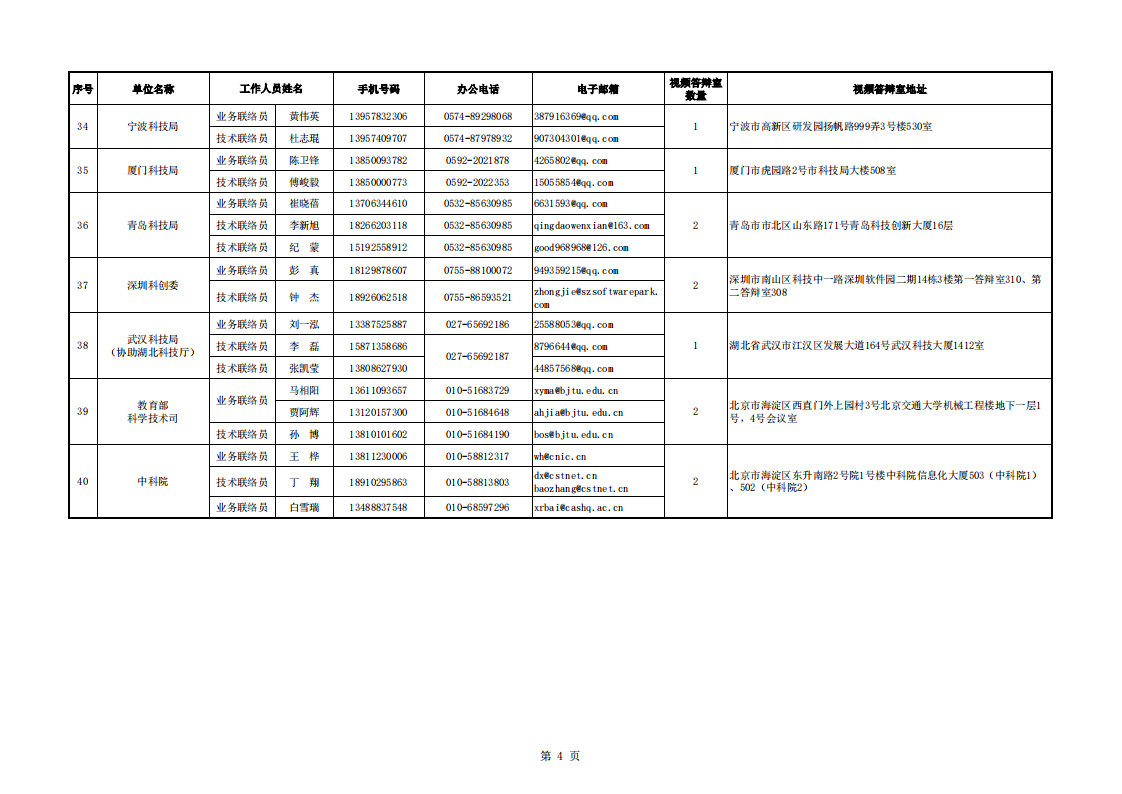 8-23質量基礎 地方答辯室聯絡信息表（2022年8月16日10點版）_20220823093521_03.png