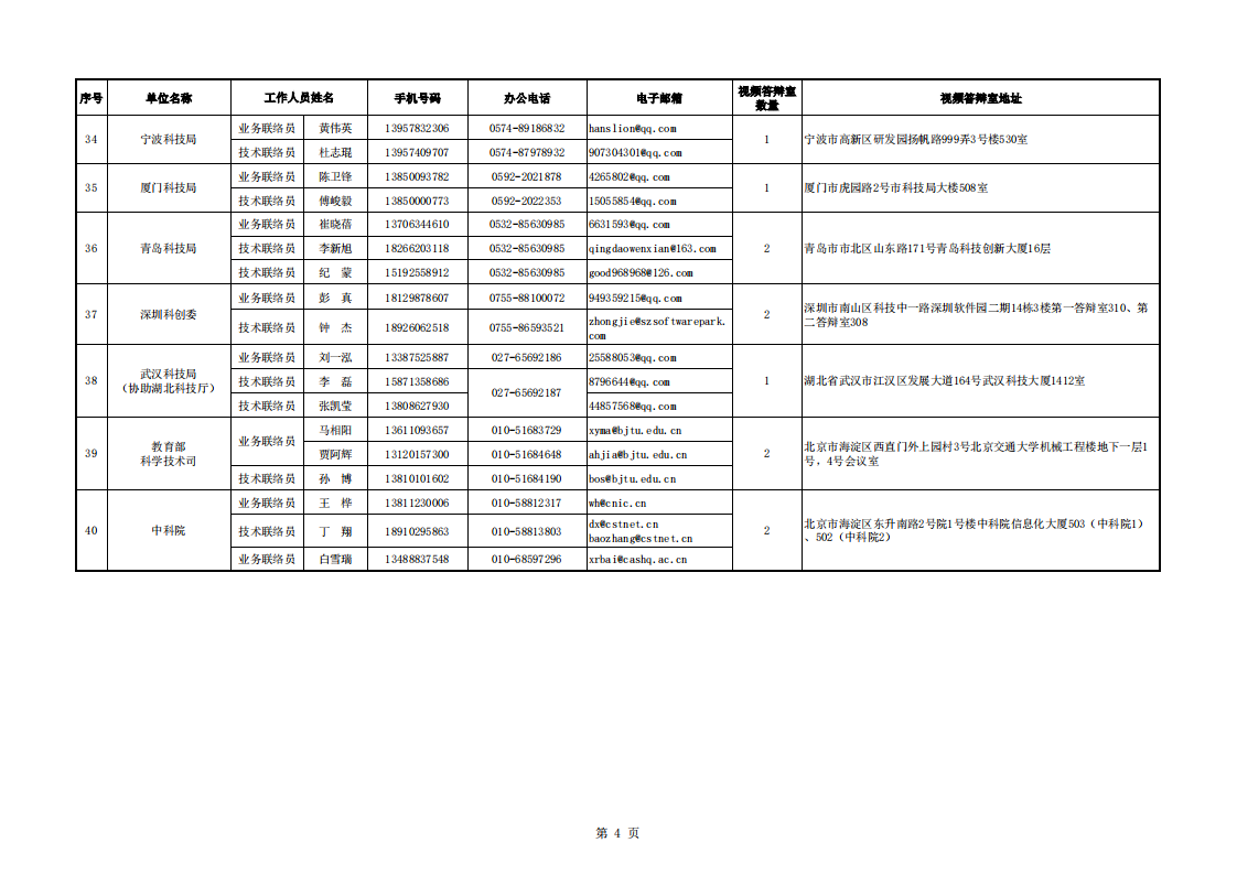 8-30醫(yī)藥 地方答辯室聯(lián)絡信息表（2022年8月30日9點版）_20220830161413_03.png