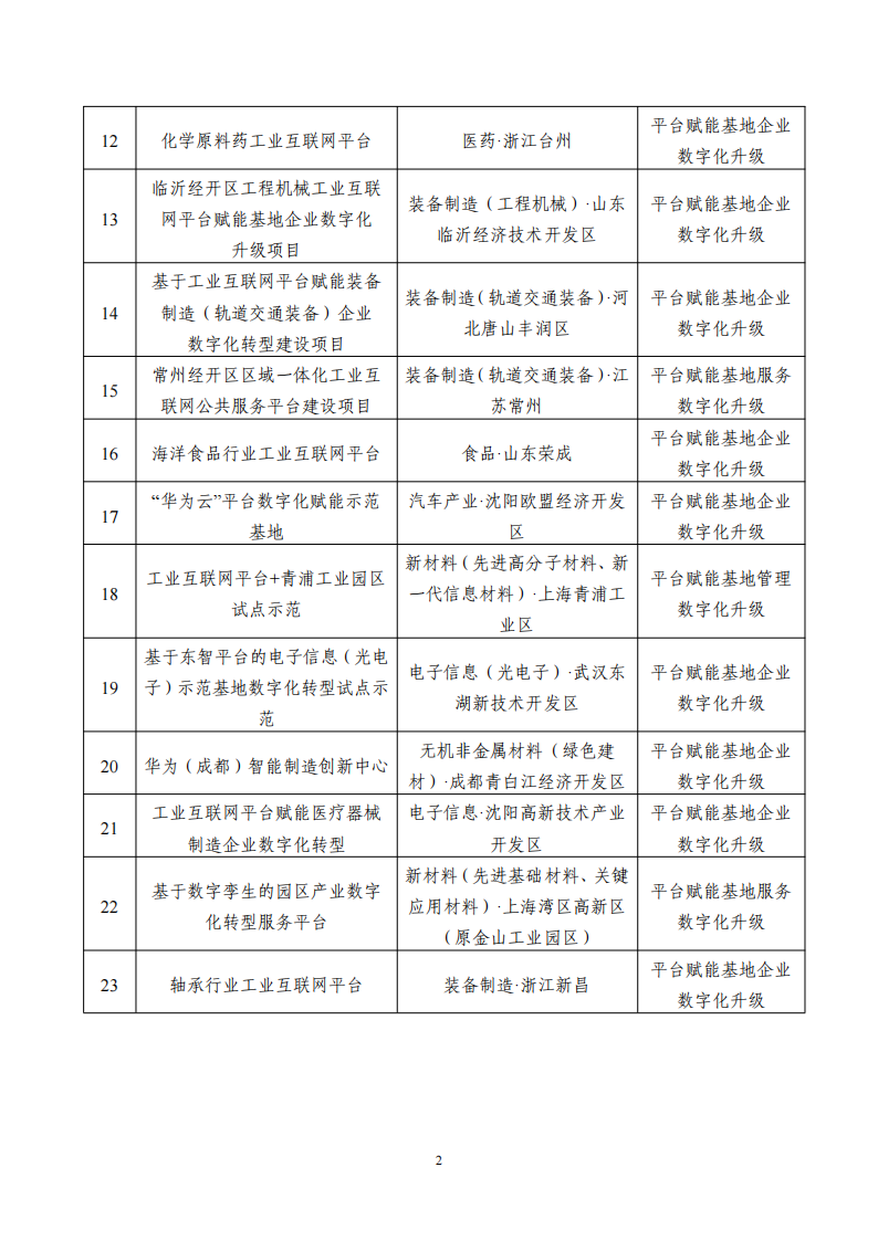 9-7工業(yè)互聯(lián)網(wǎng)平臺(tái)_01.png