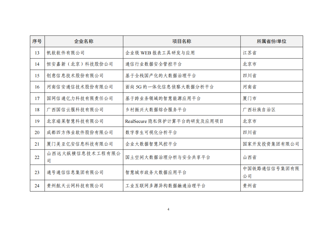 2022大數(shù)據(jù)示范名單_03.png