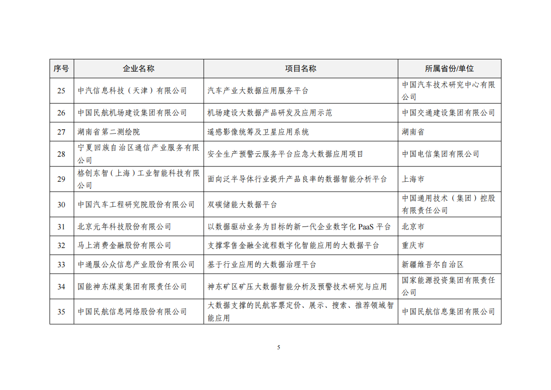 2022大數(shù)據(jù)示范名單_04.png