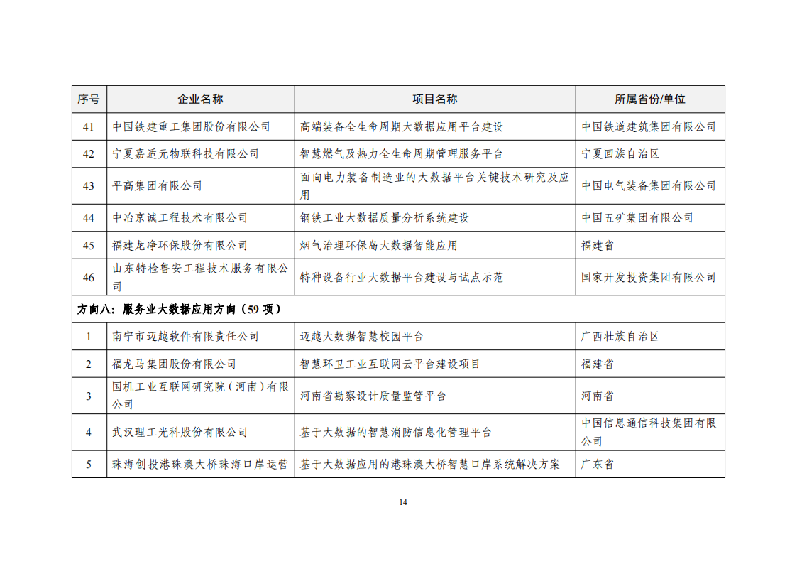 2022大數(shù)據(jù)示范名單_13.png