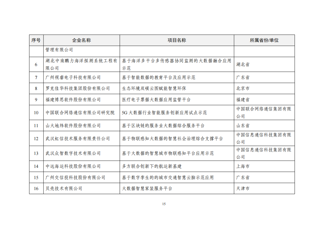 2022大數(shù)據(jù)示范名單_14.png