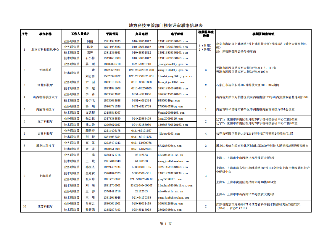 長江黃河地方答辯室聯絡信息表（2022年8月30日）_20220920083451_00.png