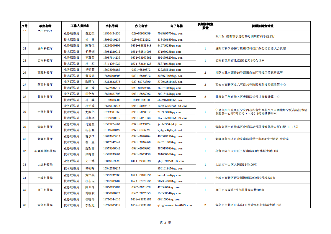 長江黃河地方答辯室聯絡信息表（2022年8月30日）_20220920083451_02.png