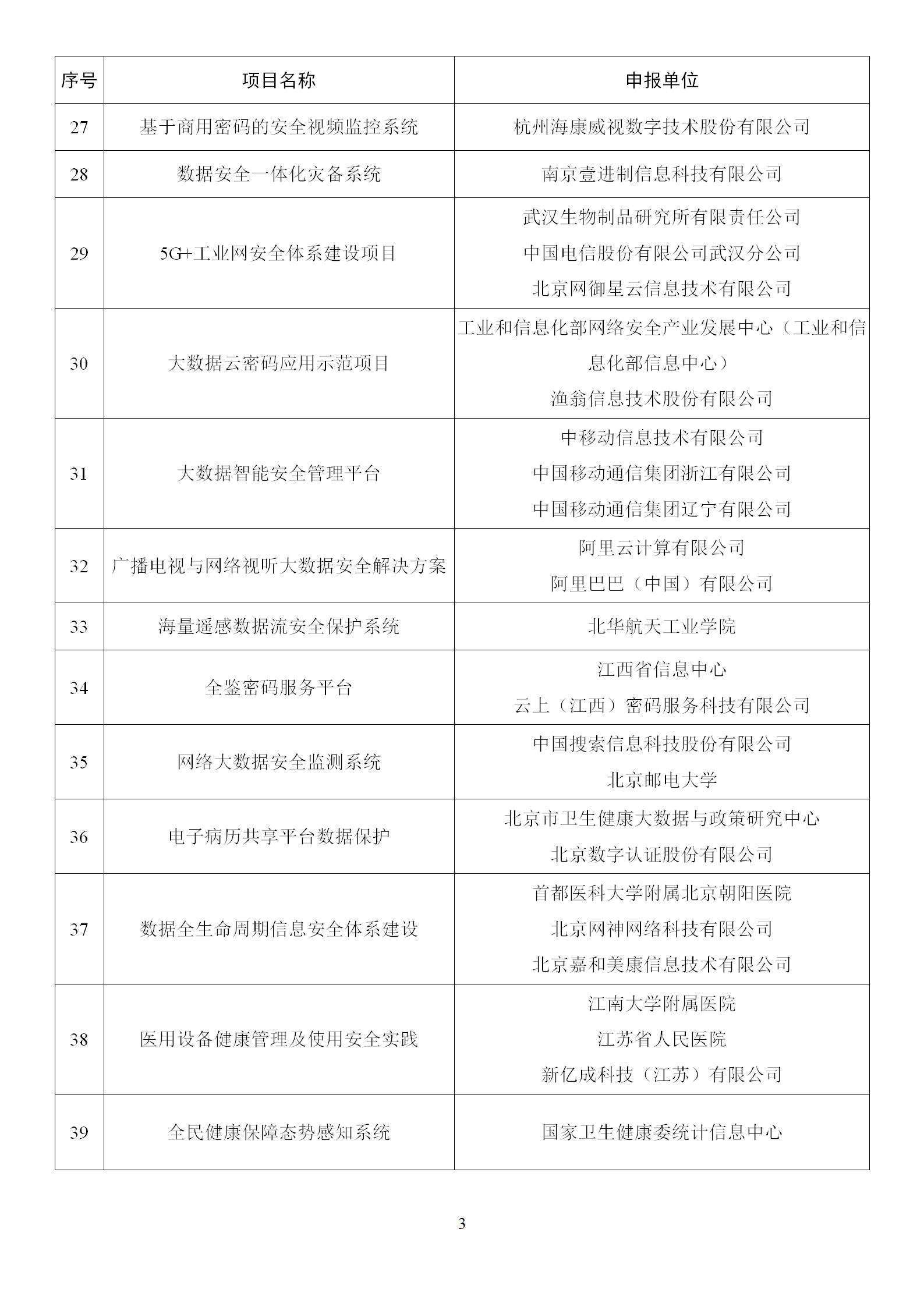 2022年網絡安全技術應用試點示范擬支持項目名單_03.png