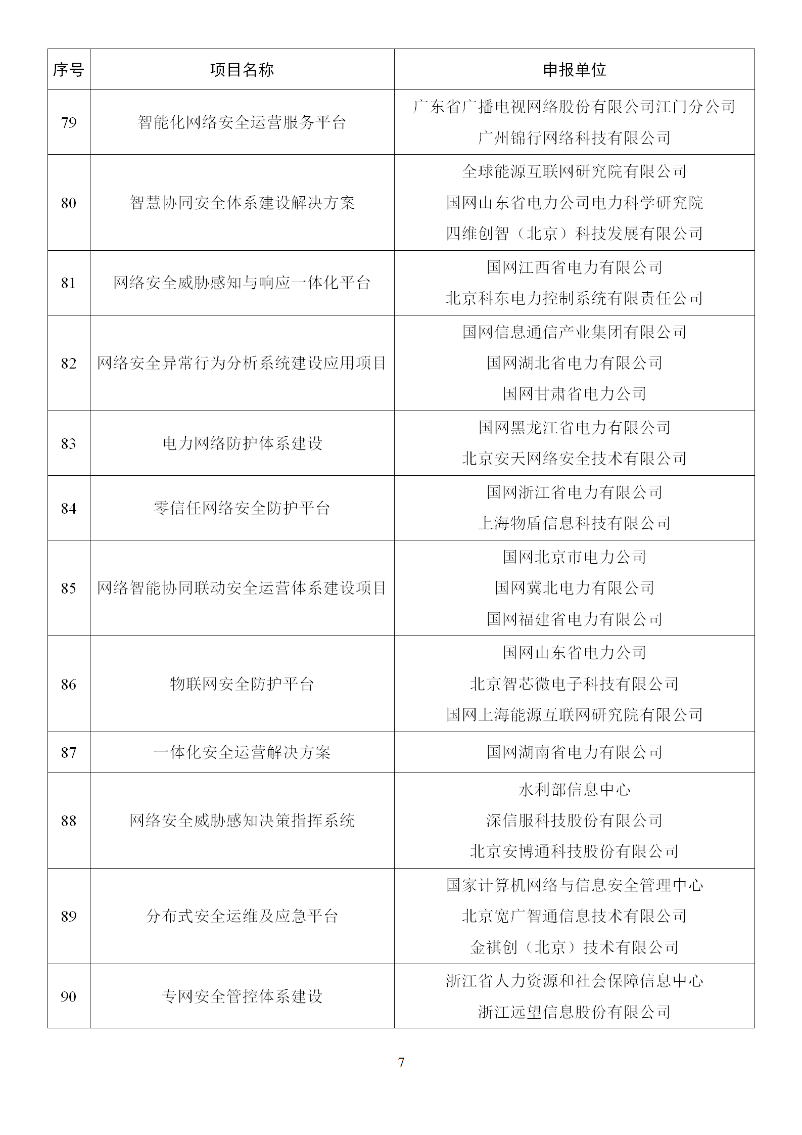 2022年網絡安全技術應用試點示范擬支持項目名單_07.png