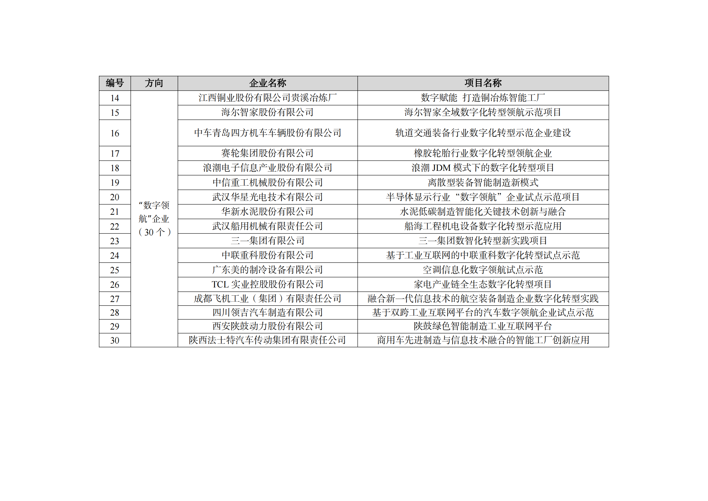 2022制造業融合項目名單_01.png