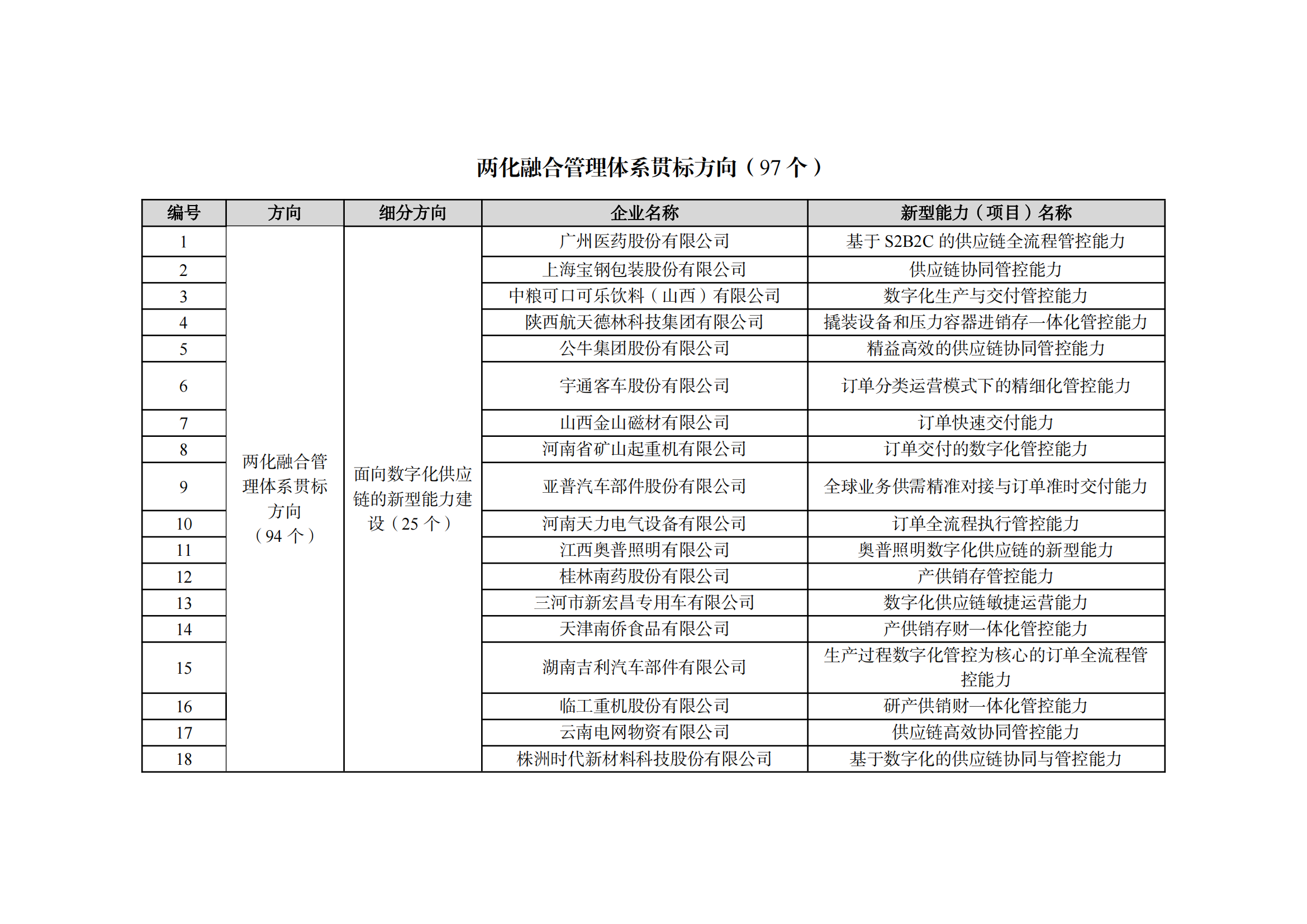 2022制造業融合項目名單_02.png