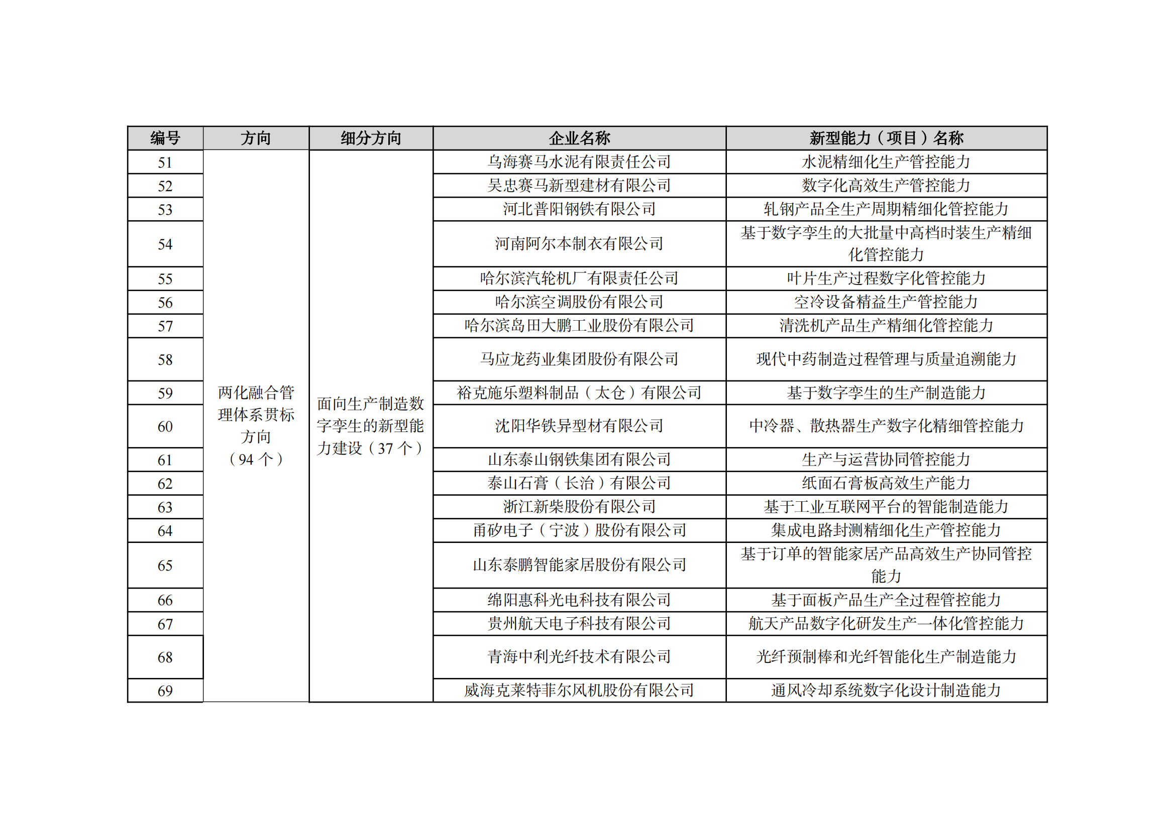 2022制造業融合項目名單_05.png