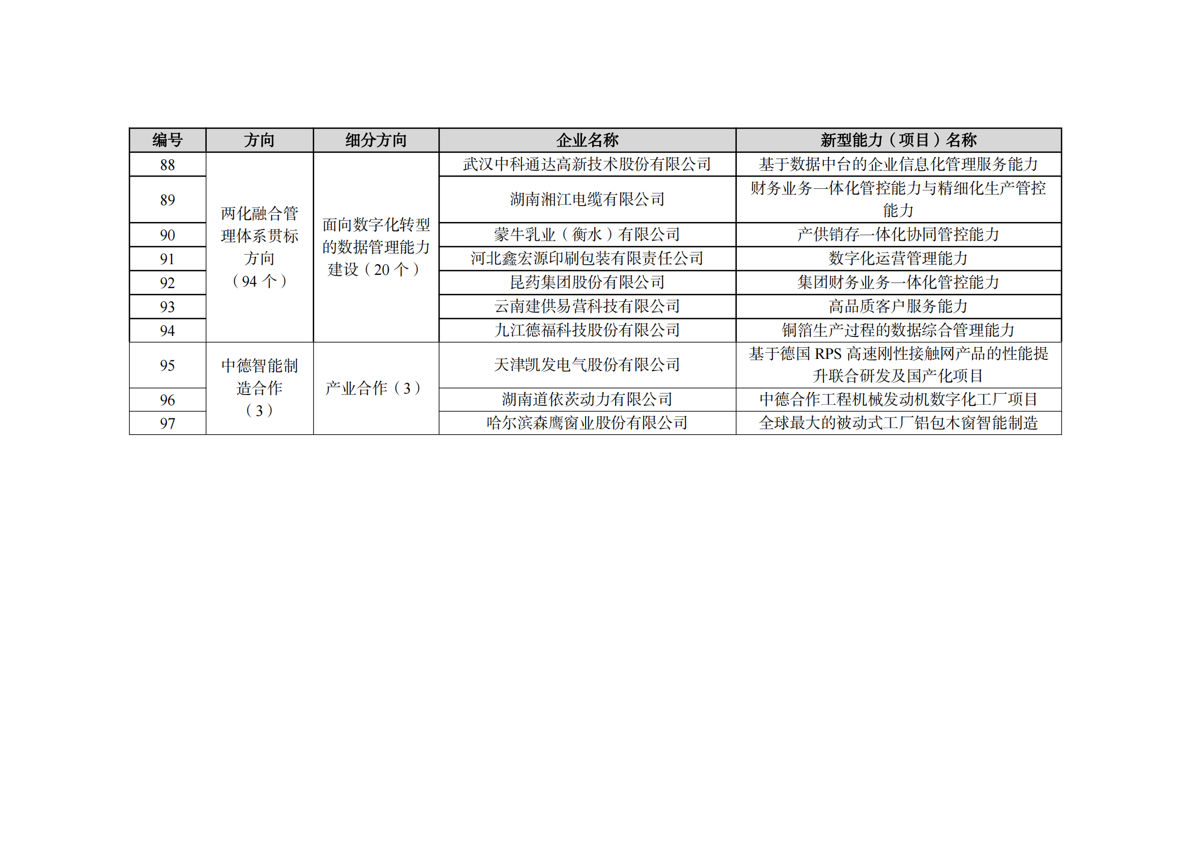 2022制造業融合項目名單_07.png