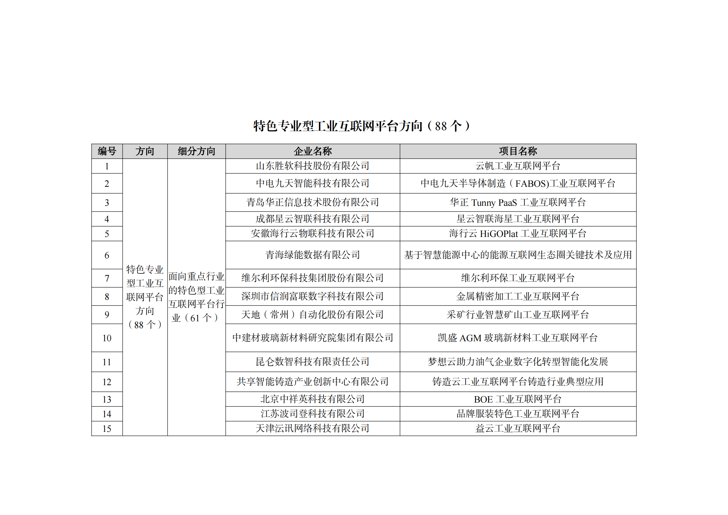 2022制造業融合項目名單_08.png