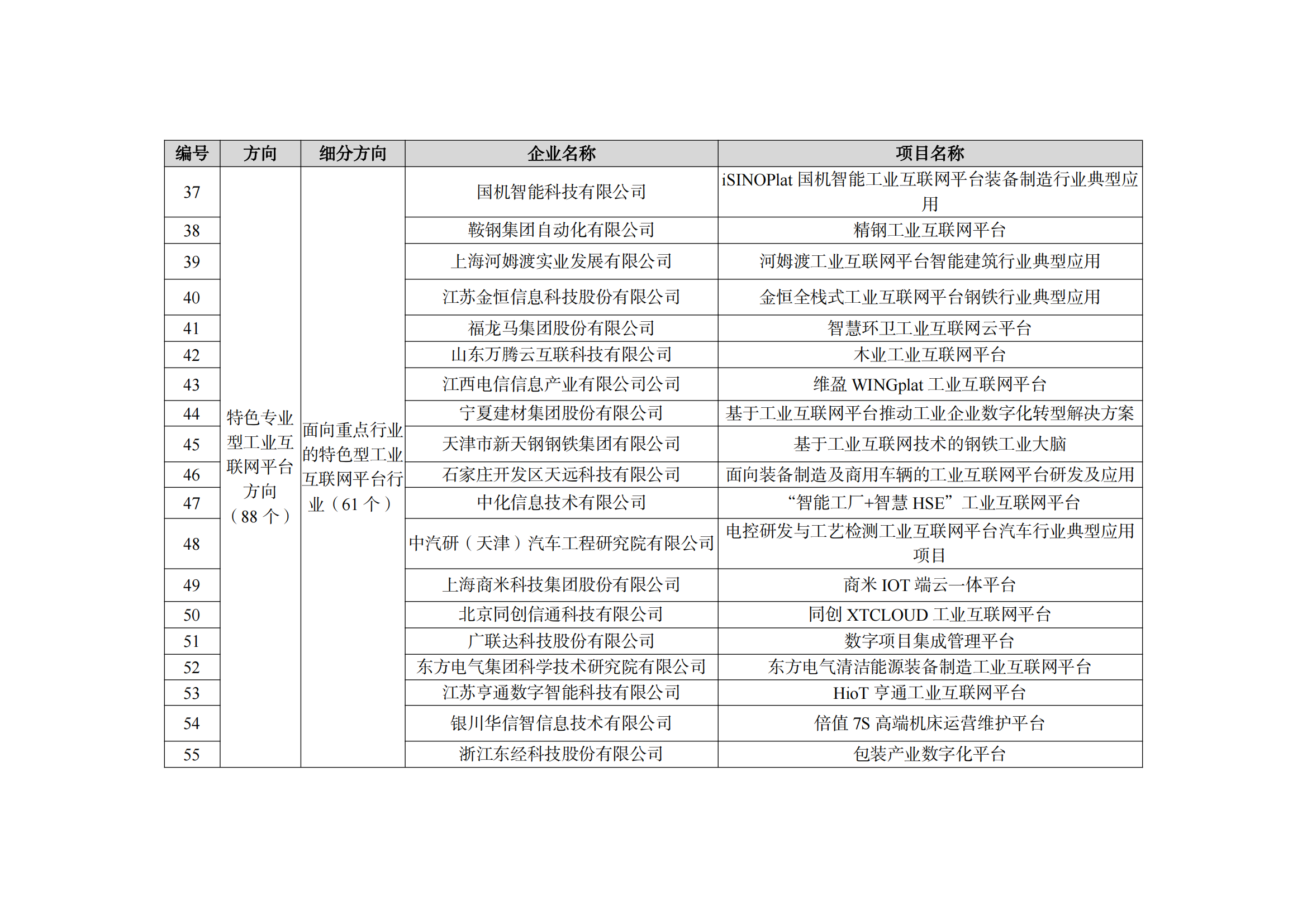 2022制造業融合項目名單_10.png