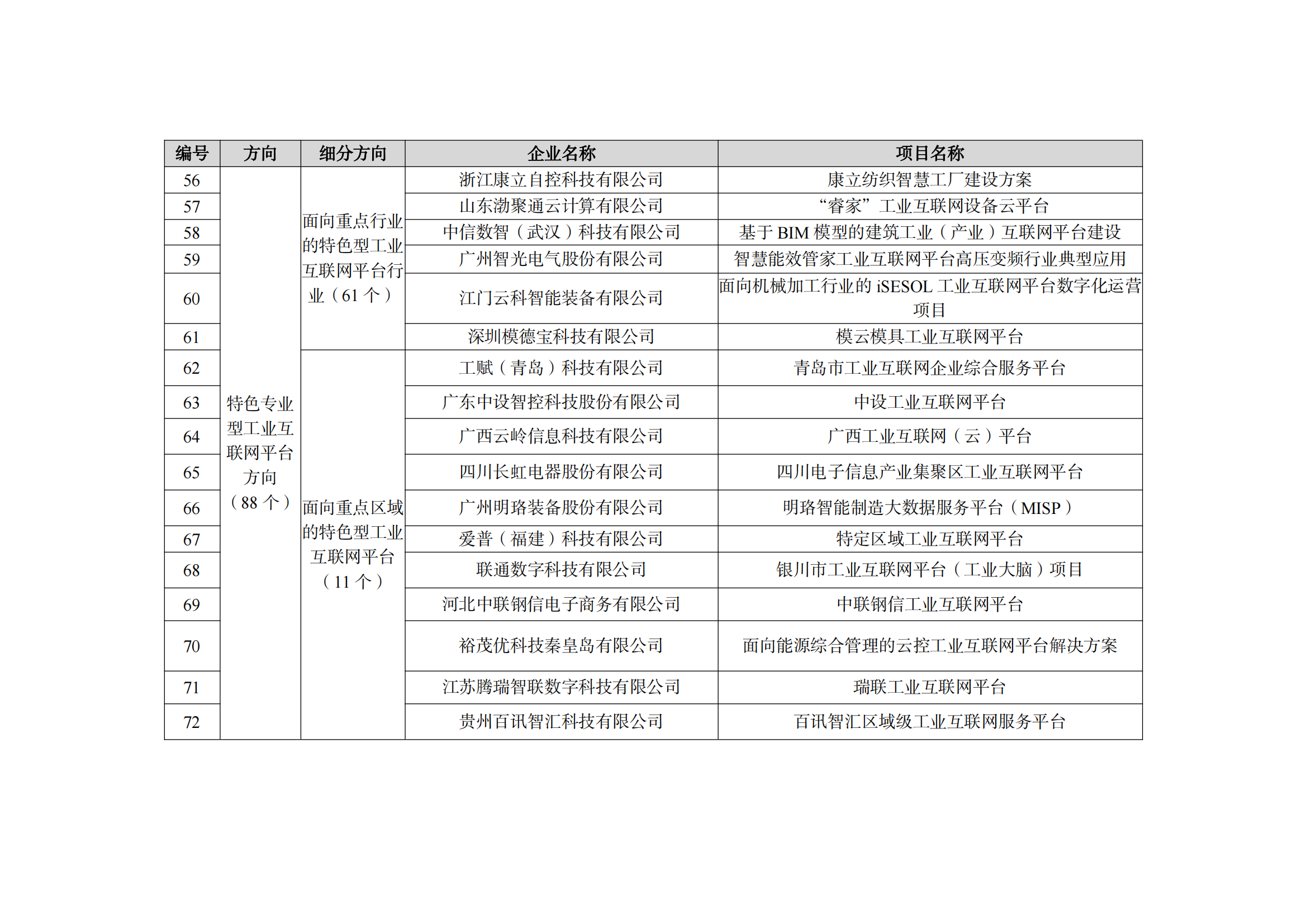 2022制造業融合項目名單_11.png