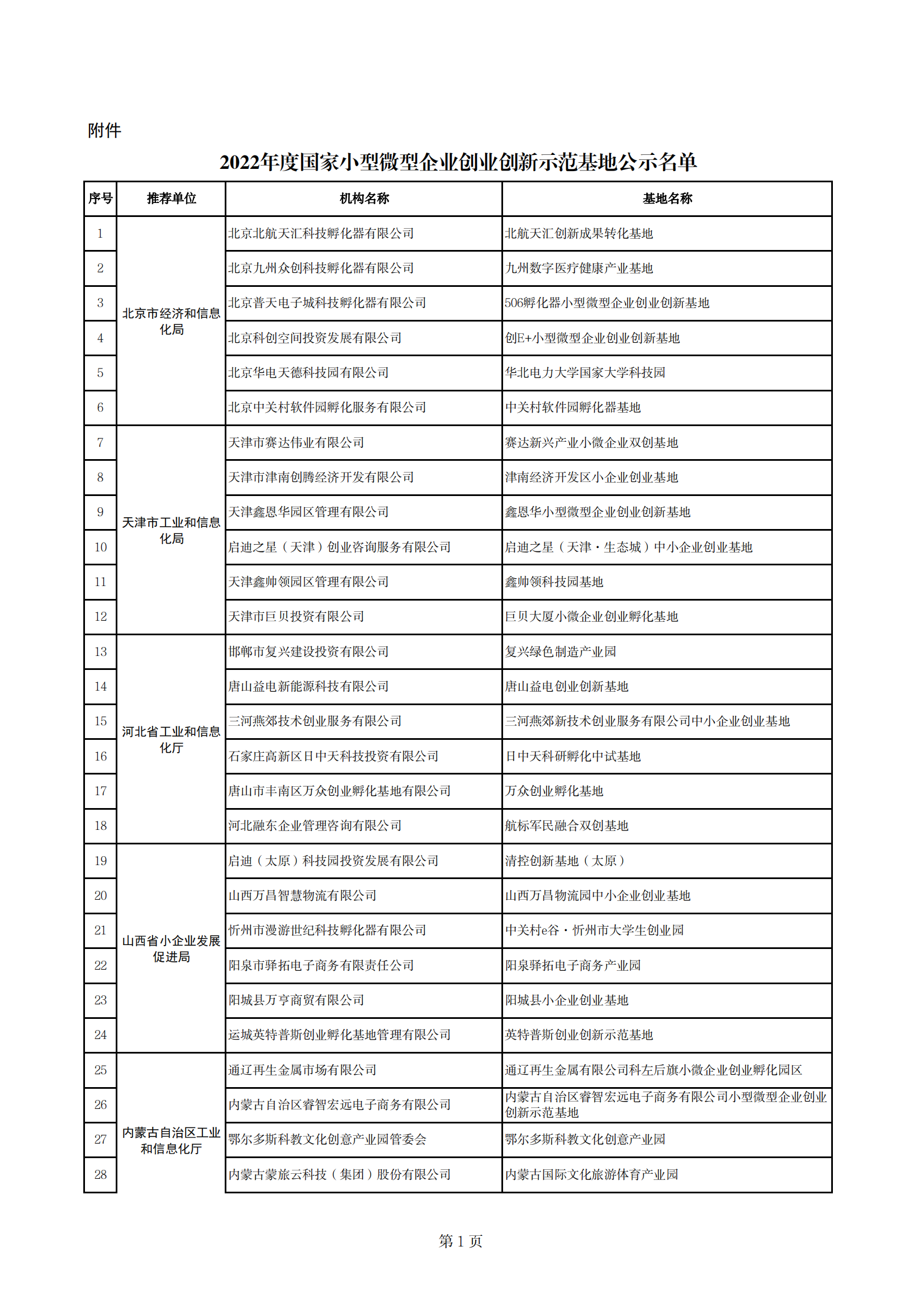 小型微型企業(yè)示范基地_00.png