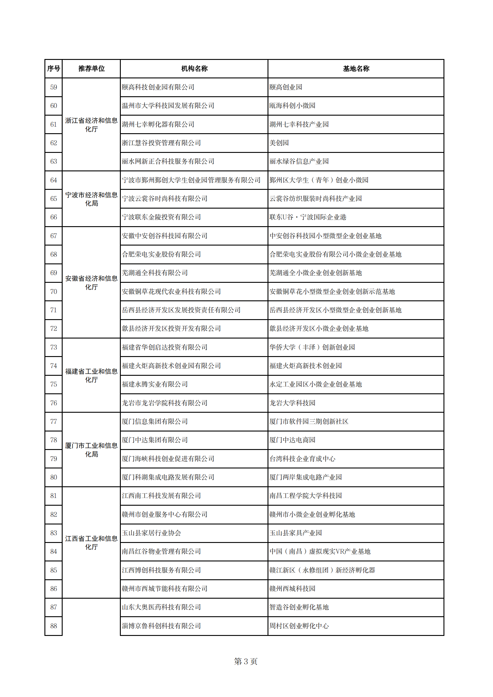 小型微型企業(yè)示范基地_02.png