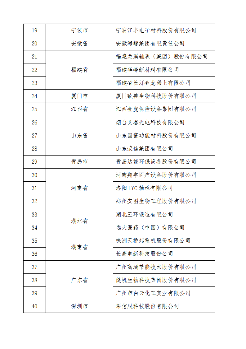 2022技術(shù)創(chuàng)新示范企業(yè)名單_02.png