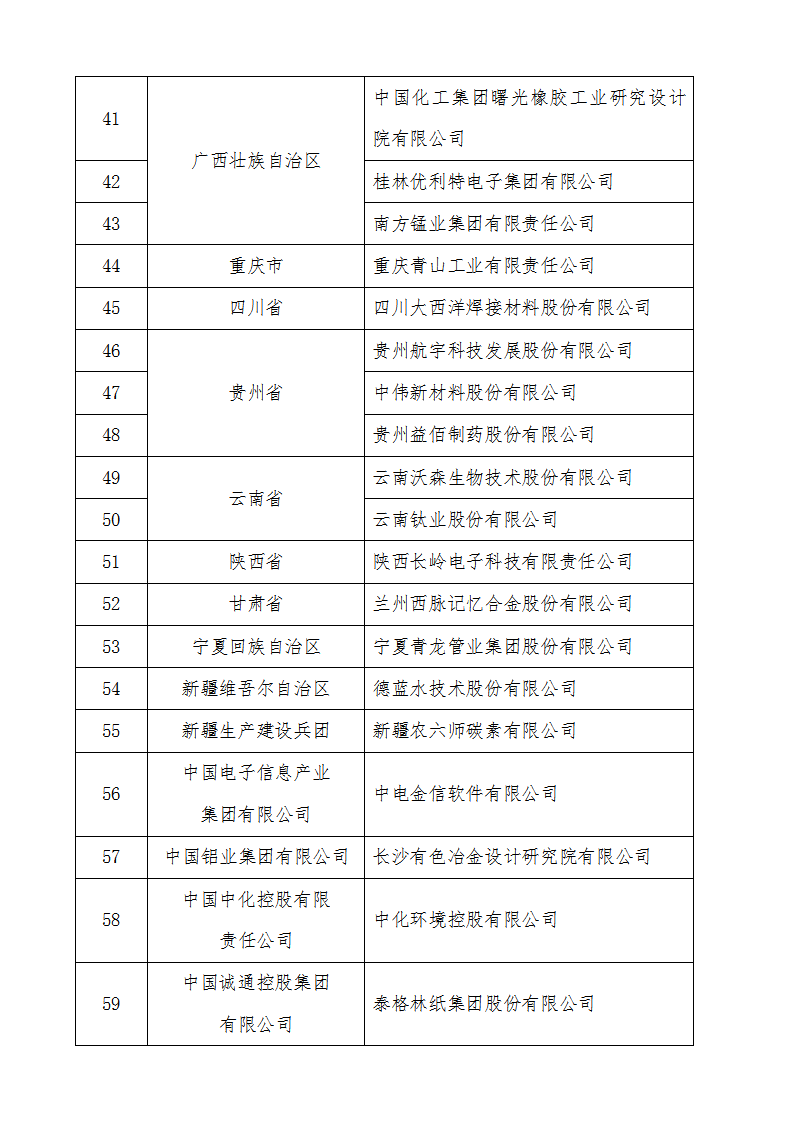 2022技術(shù)創(chuàng)新示范企業(yè)名單_03.png