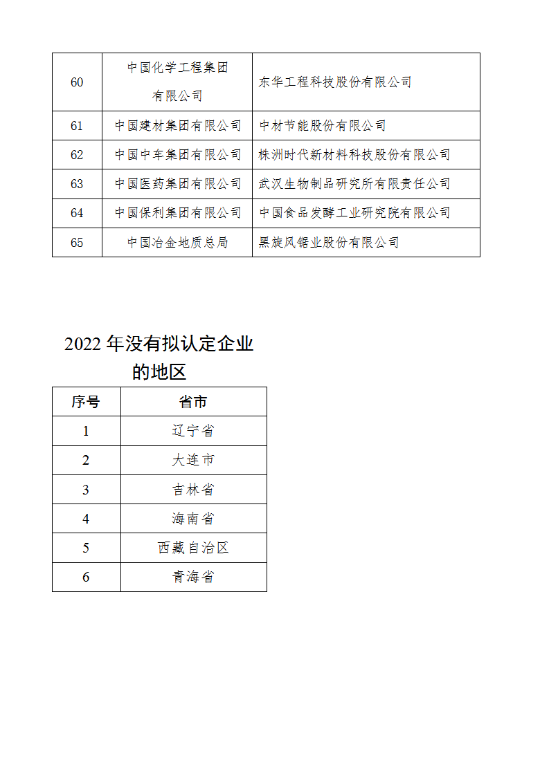 2022技術(shù)創(chuàng)新示范企業(yè)名單_04.png