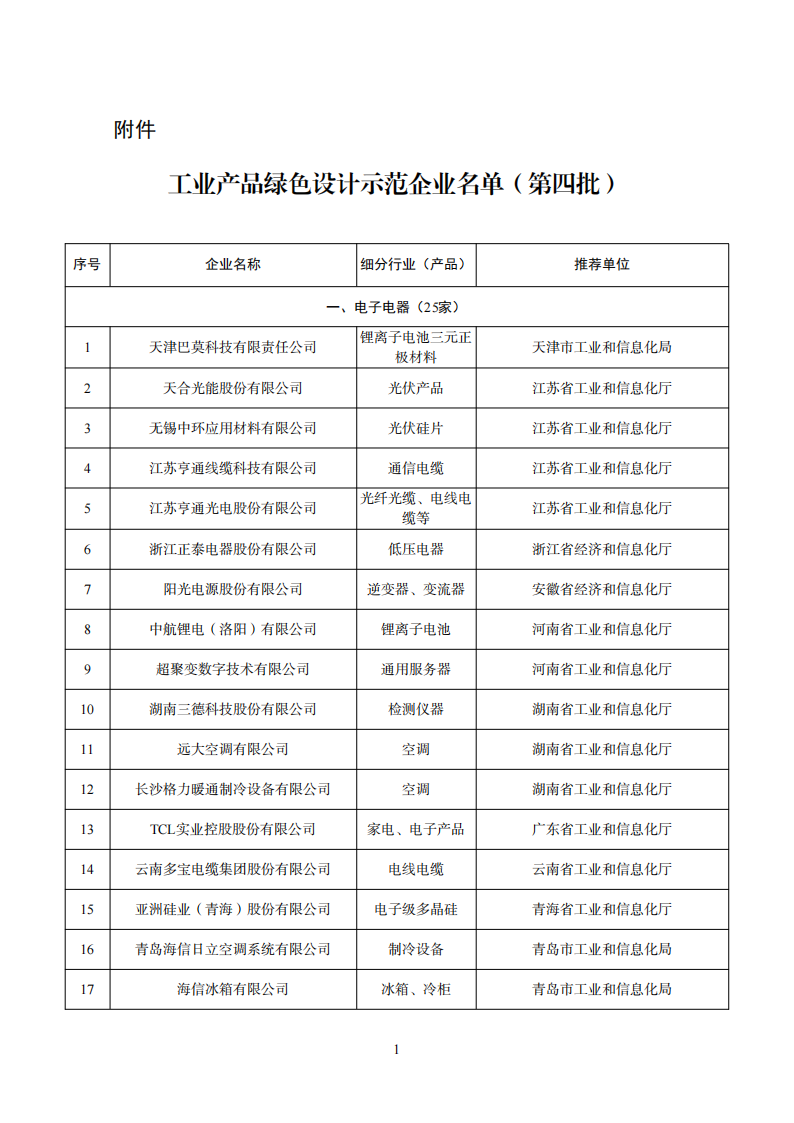 工業產品綠色設計企業名單_00.png