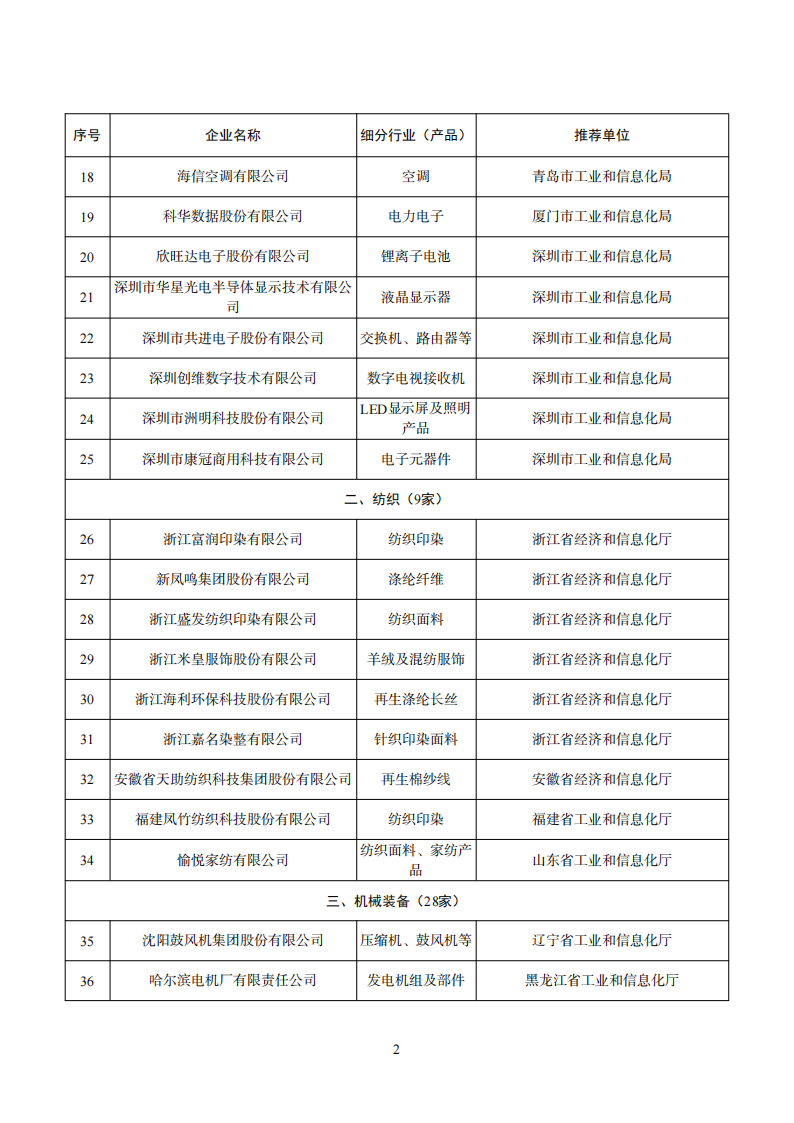 工業產品綠色設計企業名單_01.png