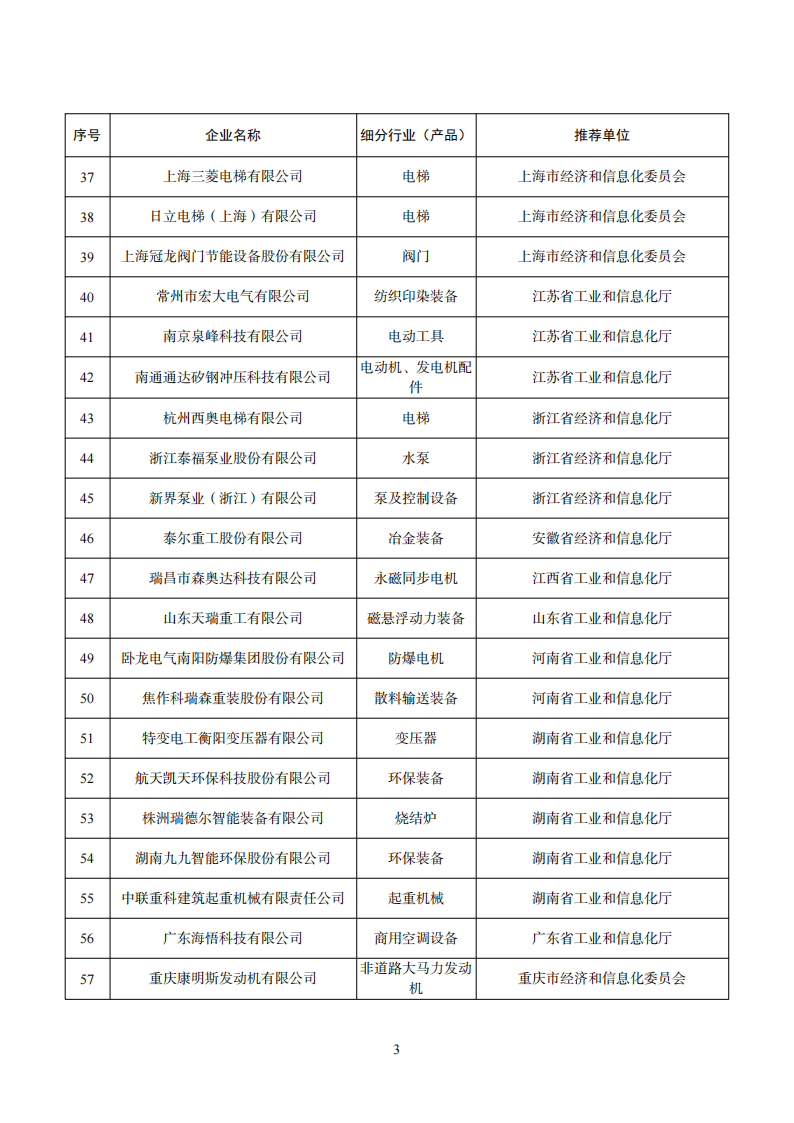 工業產品綠色設計企業名單_02.png