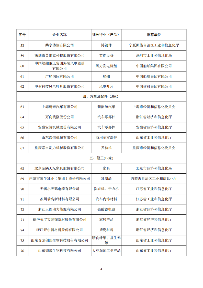 工業產品綠色設計企業名單_03.png