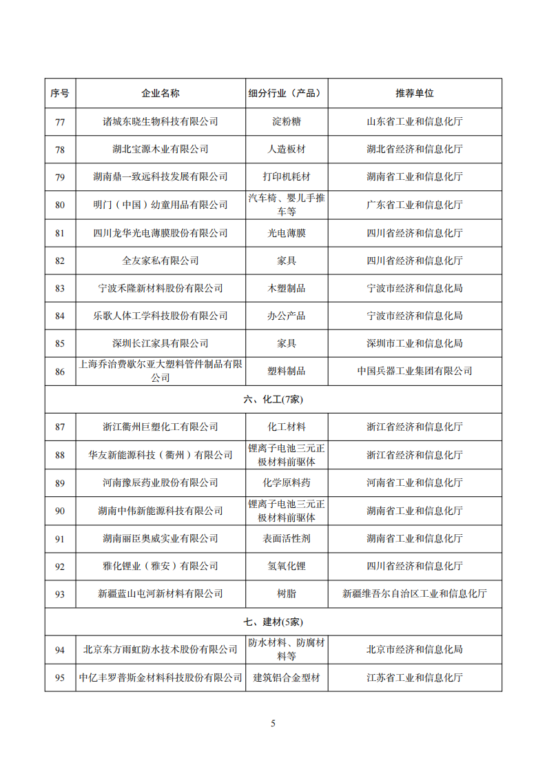 工業產品綠色設計企業名單_04.png